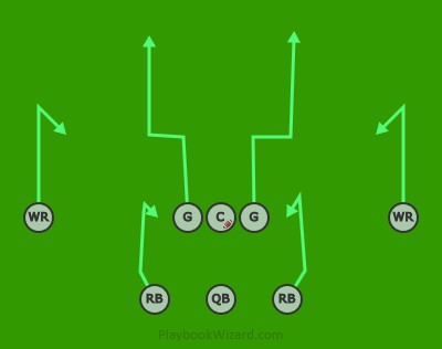 8 On 8 Flag Football Plays - Playbooks For Youth And Adults - Part 2