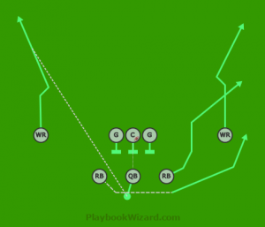 Shotgun | 8 On 8 Flag Football Plays