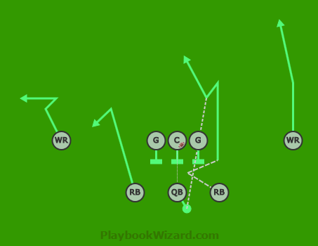 Shotgun | 8 On 8 Flag Football Plays